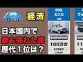 【日本車】日本で本当に売れた車ランキングTOP25|あなたの愛車はランクインしてる?