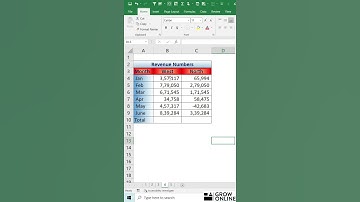 MS Excel Tricks & Tips 2021 - Quick Analysis Toolbar (Video 4), #Shorts