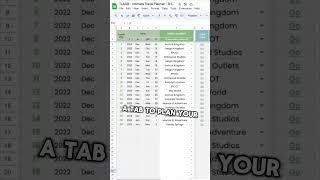 Travel Planner Spreadsheet - Travel Itinerary Template - Google Sheets #travelplanning #travelhacks