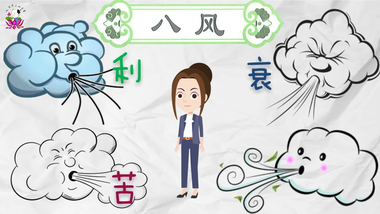 【佛学名相】八风