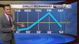 South Florida forecast 01/18/16 - 11pm report