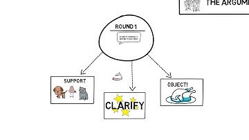 Big Questions 2, Part 2: The Argument Game