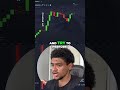 AED/CNY OTC: Predicting Price Movement &amp; Making Trades! 💰