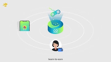 What Is Hooked Protocol HOOK    Binance Academy