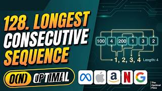 Longest Consecutive Sequence | LeetCode 128 | O(N)Hash Set Technique | Bruteforce | Better | Optimal