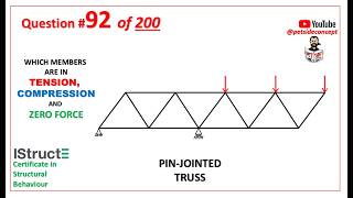 Information IStructE Certificate in Structural Behaviour  - Question 92 of 200 Update