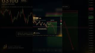 #us100 #us500 #forextrader #forexustaad #forexmarket
