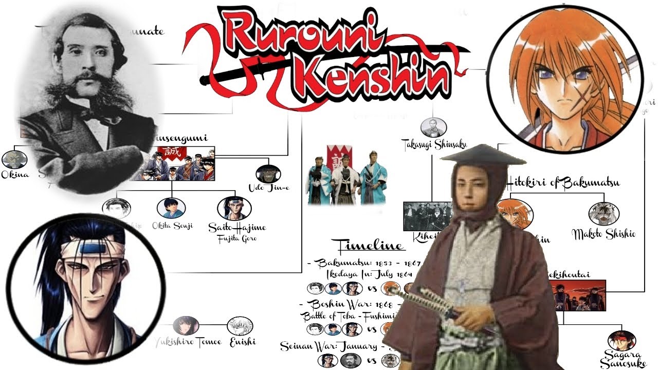 Rurouni Kenshin: 5 Things That Were Historically Accurate About Japanese  History (& 5 Things That Aren't)