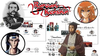 History of Japan - Rurouni Kenshin