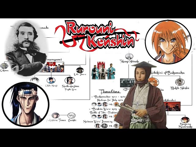 Rurouni Kenshin: 5 Things That Were Historically Accurate About Japanese  History (& 5 Things That Aren't)