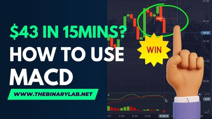 Mastering Binary Options Trading With Macd 2024