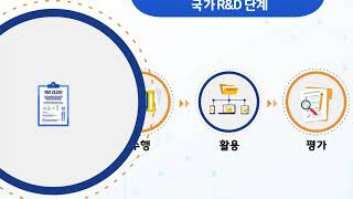 2022 R&D 표준 연계 사업 모션그래픽