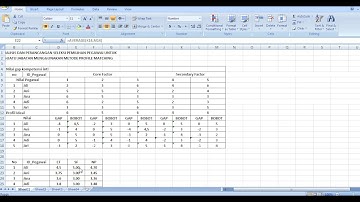 Pencarian Manual Metode Profil Matching dengan Excel