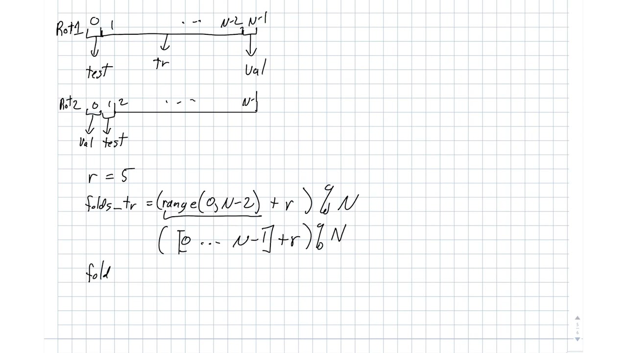 Holistic Approach to Cross Validation