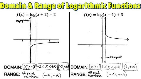 Domain and Range of Logarithmic Function