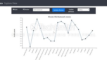 Visualizing Movie Metadata