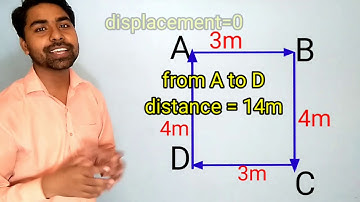 KINEMATICS CLASS XI PART 1, FRAME OF REFERENCE, POINT MASS, DISTANCE DISPLACEMENT SPEED VELOCITY