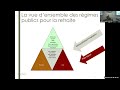 Cours 4 CTB1071 H24 Cours 4 CTB1071 H24