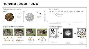Digital 3D Documentations in Archaeology: 03 Photo  and Videogrammetry Basics - PART I