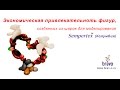 Экономическая привлекательность фигур, созданных из ШДМ Sempertex (Колумбия)