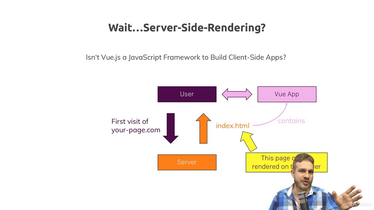 3 Understanding Server Side Rendering - YouTube