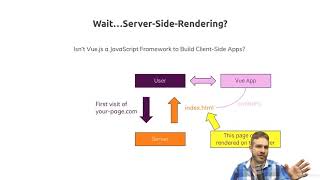 3  Understanding Server Side Rendering
