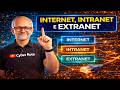 Internet, Intranet e Extranet: Entenda a Diferença de Forma Simples | (Redes de Computadores)
