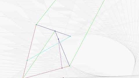 Projective range-to-range transformation (elliptic envelope 2)