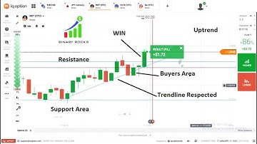 How to Predict Next Candle in 1 Min Time Frame using Trendlines in Binary Options  Important points