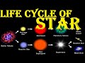 The Life Cycle of Stars From Birth to Supernova