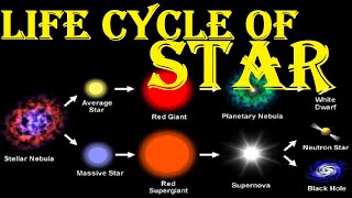 Life cycle of stars explained | life cycle of a star flowchart | star life cycle
