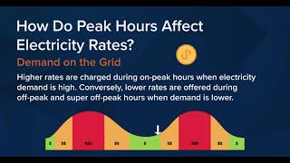 Peak & Off Peak Hours by State