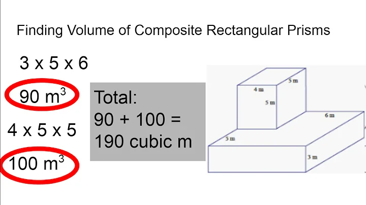 Volume of Composite Rectangular Prisms