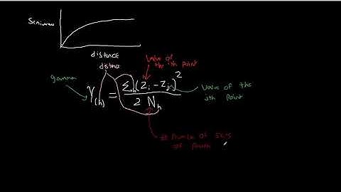 Semivariogram Conceptual Part 2