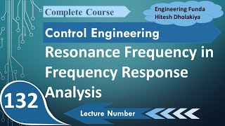 Resonance Frequency Explained Definition, Derivation, And Formula In Frequency Response Ysis