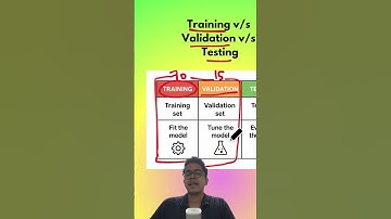 Training v/s Validation v/s Testing in Neural Networks #ai #machinelearning #neuralnetworks