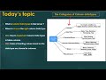 Part 5: SQL Column Data Types | Rule of Insert | Update| Delete data | Truncate data from db table