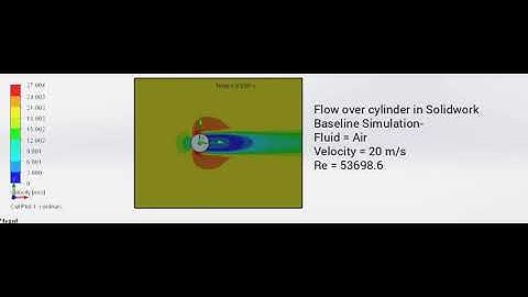 Flow Simulation over a Cylinder Solid work ( v = 20 m/s)