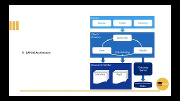 SAPUI5: Architecture & Basic Concepts.