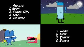Bfdi Kart 64 Results Sneak Peak 2 Of 2 Sneak Peaks Until Official Release Of Bfdisher