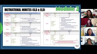 DLI Module 3: Instructional Minutes 5-15-2020