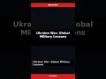 War | Ukraine War: Global Military Lessons — Jun 08 #Shorts