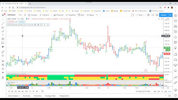 VPA Indicator Set for Trading view