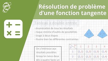 Allô prof - Résolution de problème : la fonction racine carrée