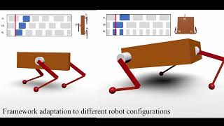 [ICRA 2022] Monte Carlo Tree Search Gait Planner for Non-Gaited Legged System Control