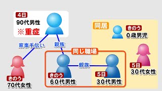 〈新型コロナ〉香川県三木町の90代男性が重症に　知事「家庭内での感染対策」呼び掛け