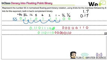 InClass (A Level) - Floating point Exam Questions