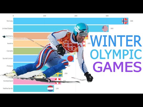 Who Has The Most Gold Medals In The Winter Olympics Country