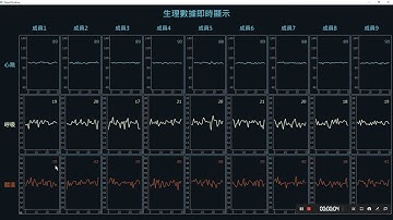 PyQT5 GUI for displaying multiple realtime time series data