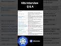 Kubernetes Basics Interview Q&A You MUST Know!